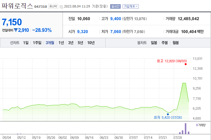 초전도체 관련주