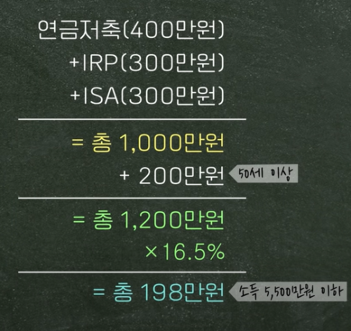 연말정산