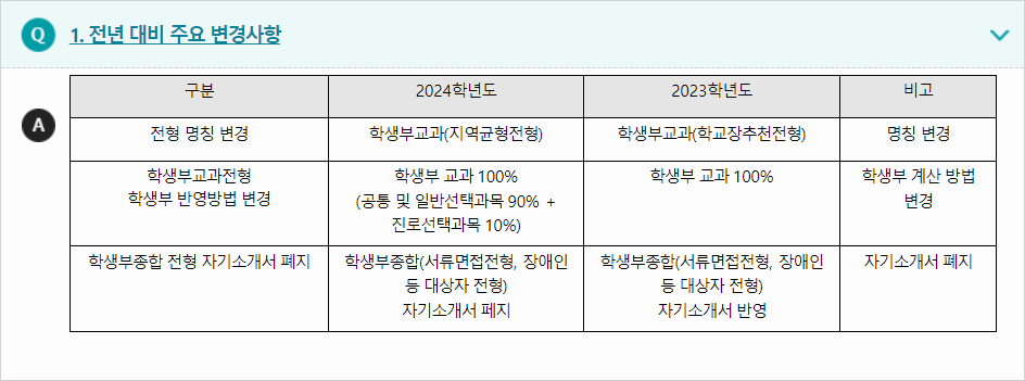 2024학년도 강남대학교 전형평가기준 전년 대비 주요 변경사항