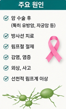 림프부종