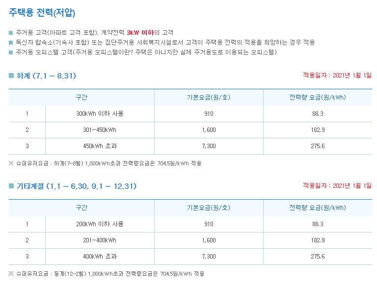 주택용 전력(저압)