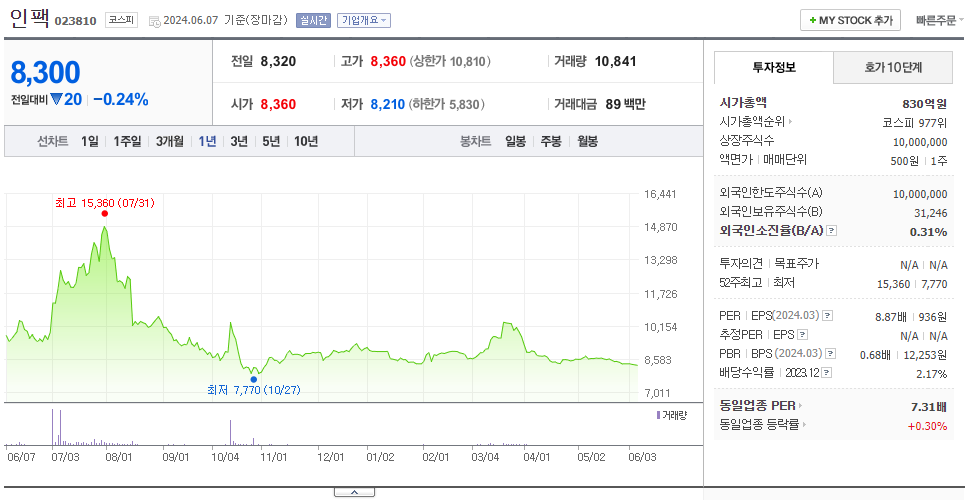 인팩_주가