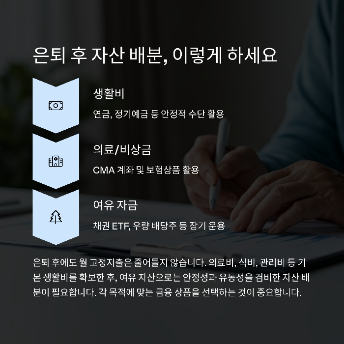 은퇴 후 필요한 생활비와 자산 배분 전략