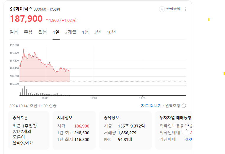 SK하이닉스 주가 전망: 반도체 시장의 흐름과 성장 가능성