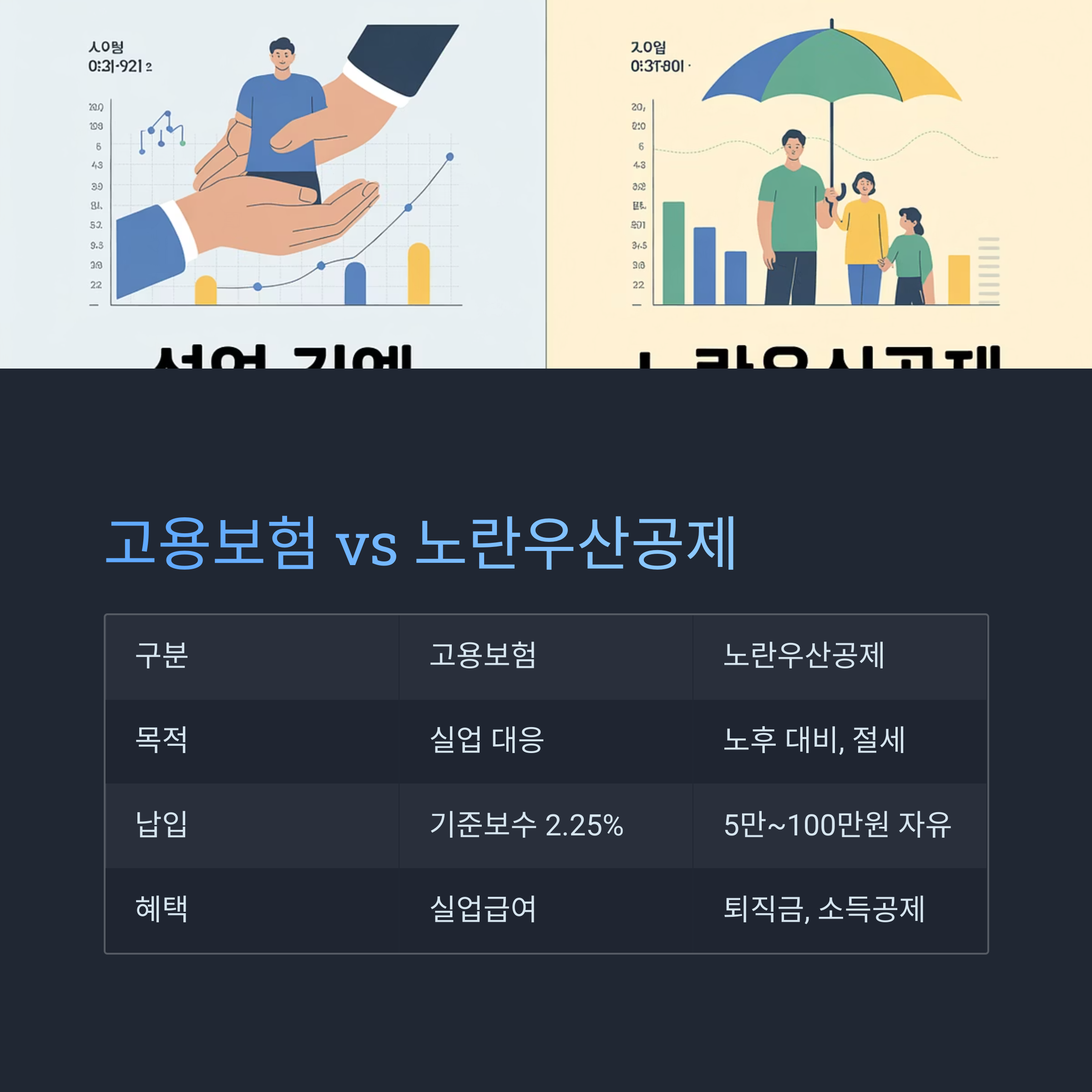 고용보험 vs 노란우산공제 비교