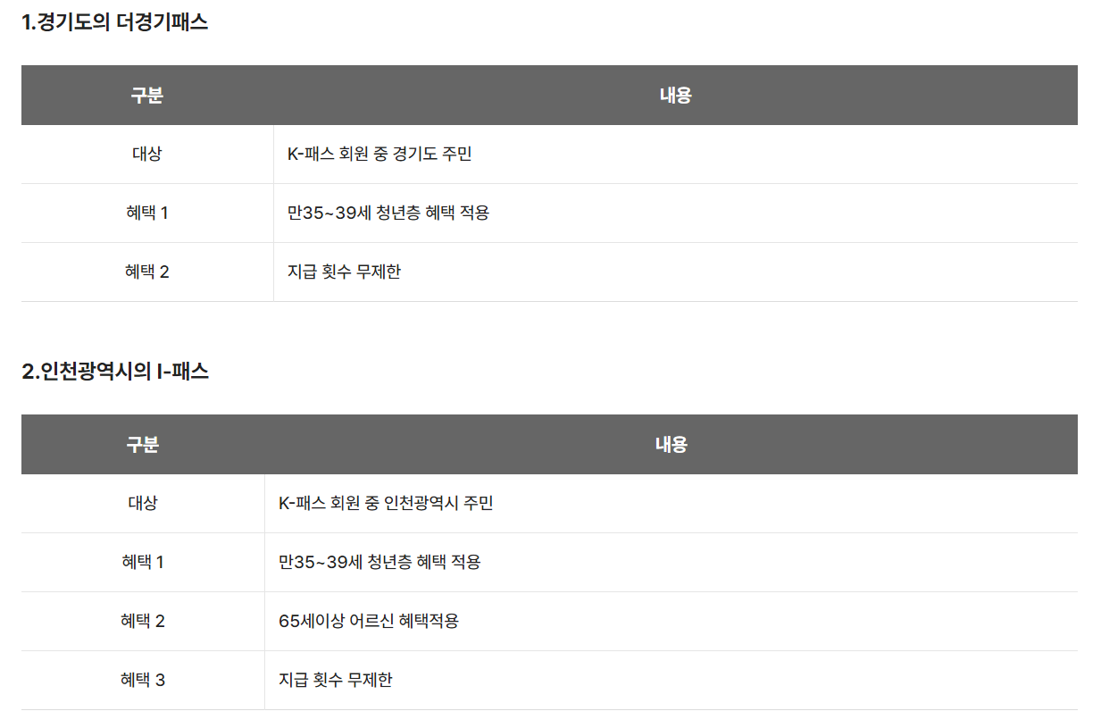 K패스 카드 발급방법 (신한체크 예시)