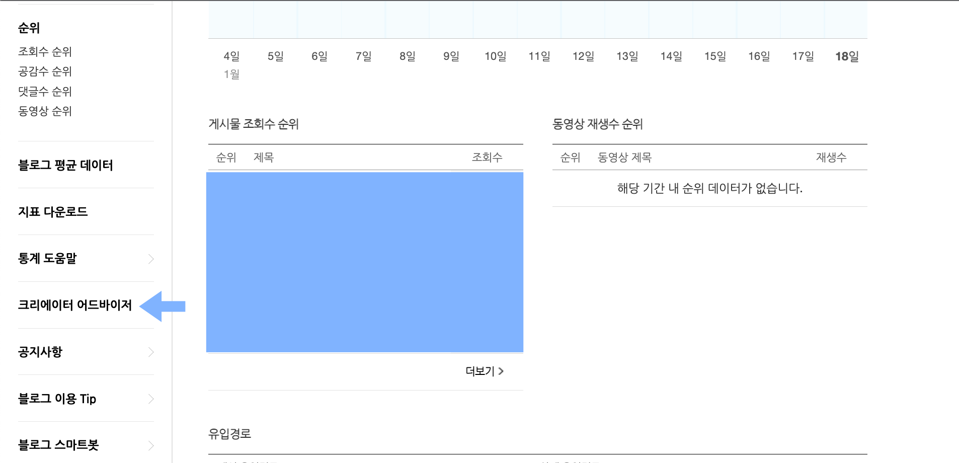 네이버 블로그 애드포스트 광고 수익 발생한 포스팅 찾는 방법