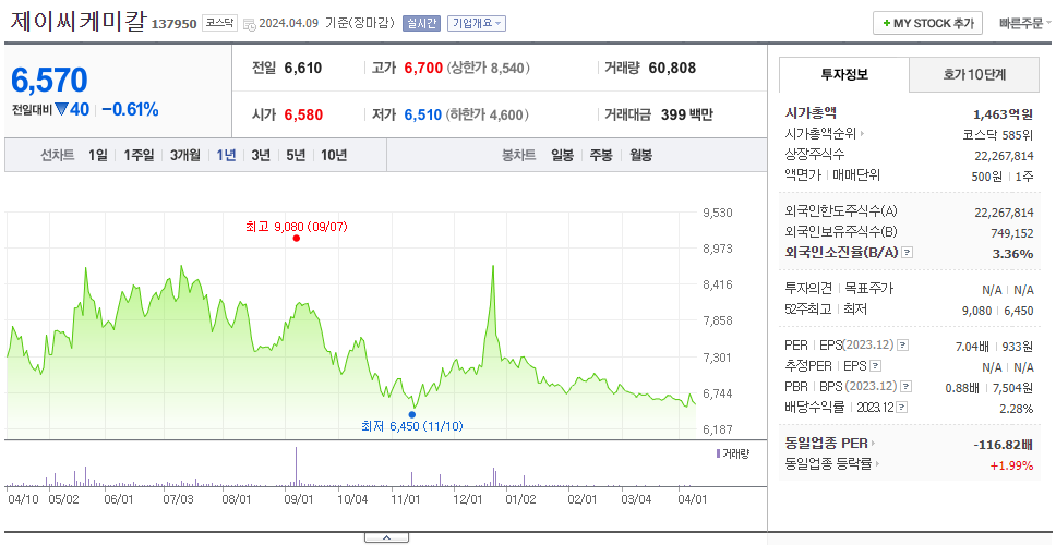 제이씨케미칼_주가