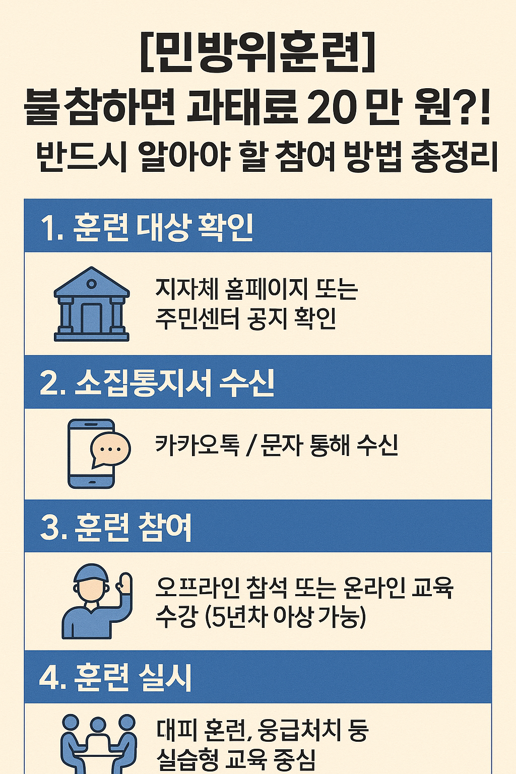 민방위훈련이 중요한 이유