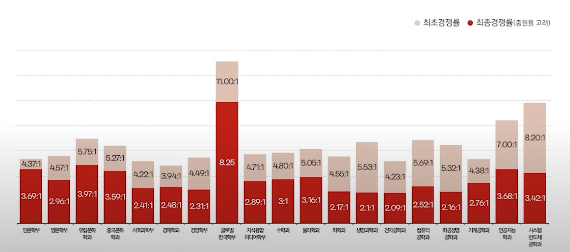 서강대 수시/논술/정시등급컷 [2024학년도 결과]