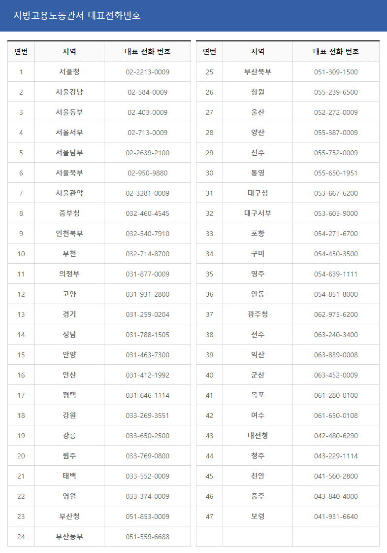 지방노동관서 대표전화번호