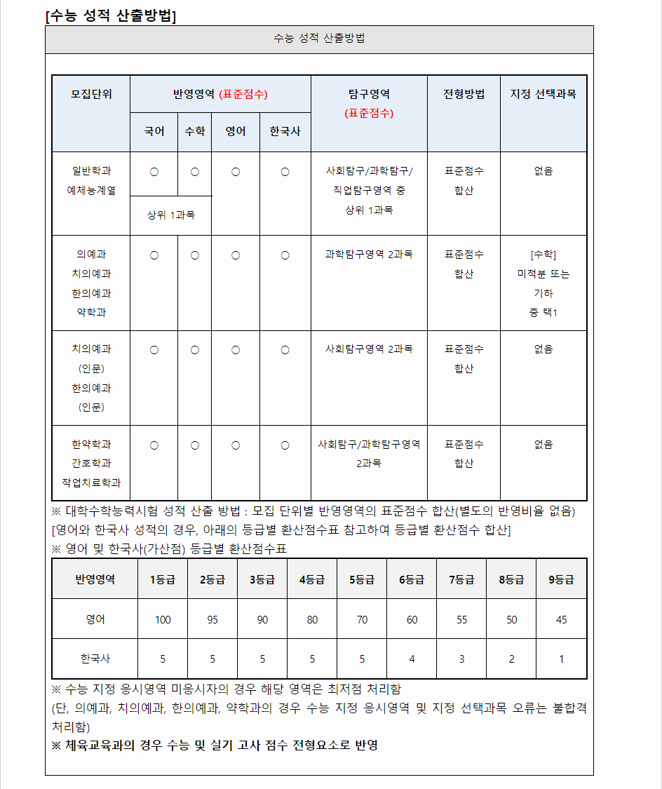 2024학년도 원광대학교 수능위주전형 전형별 주요사항