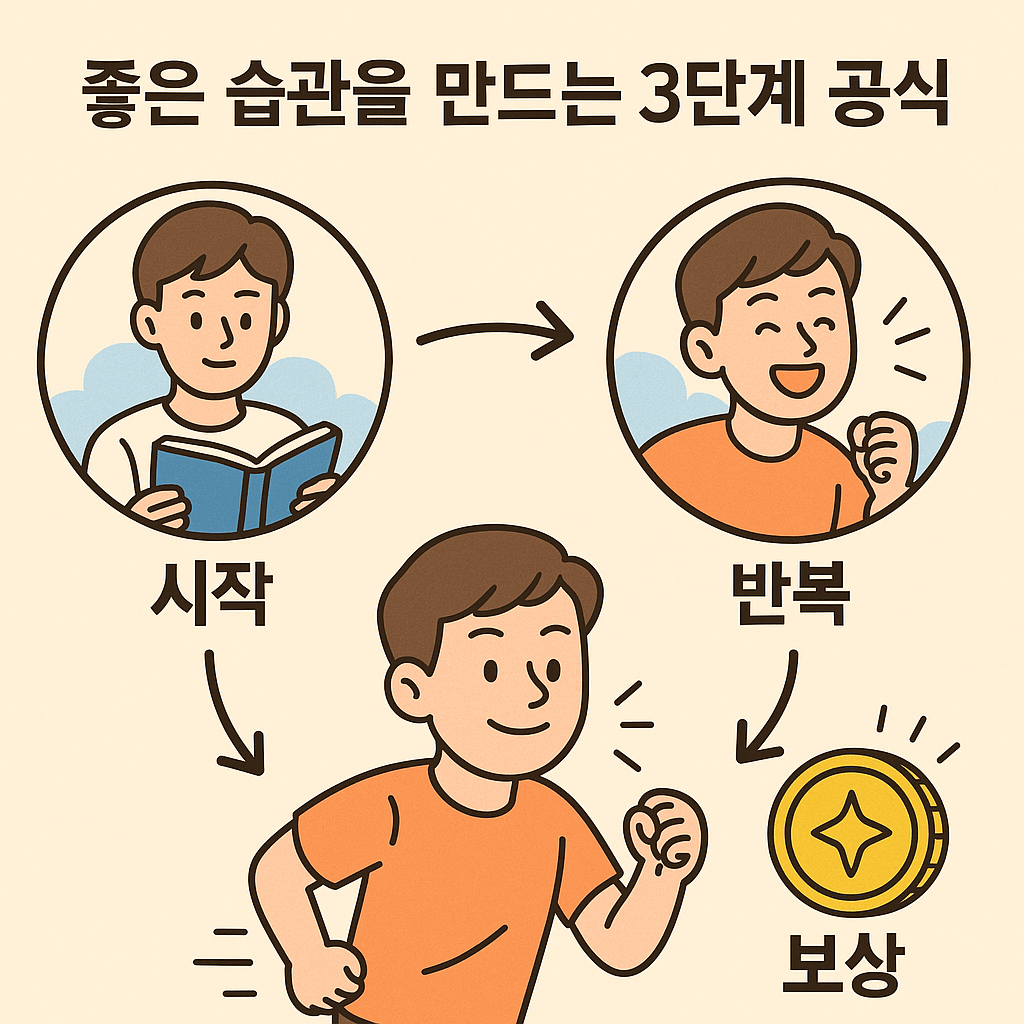 좋은 습관을 만드는 3단계 공식 (시작-반복-보상)