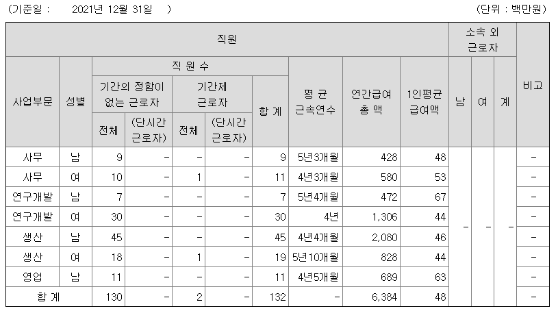 이수앱지스 2021 연봉 정보