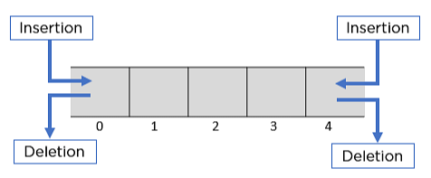 jcf-stack-dequeue