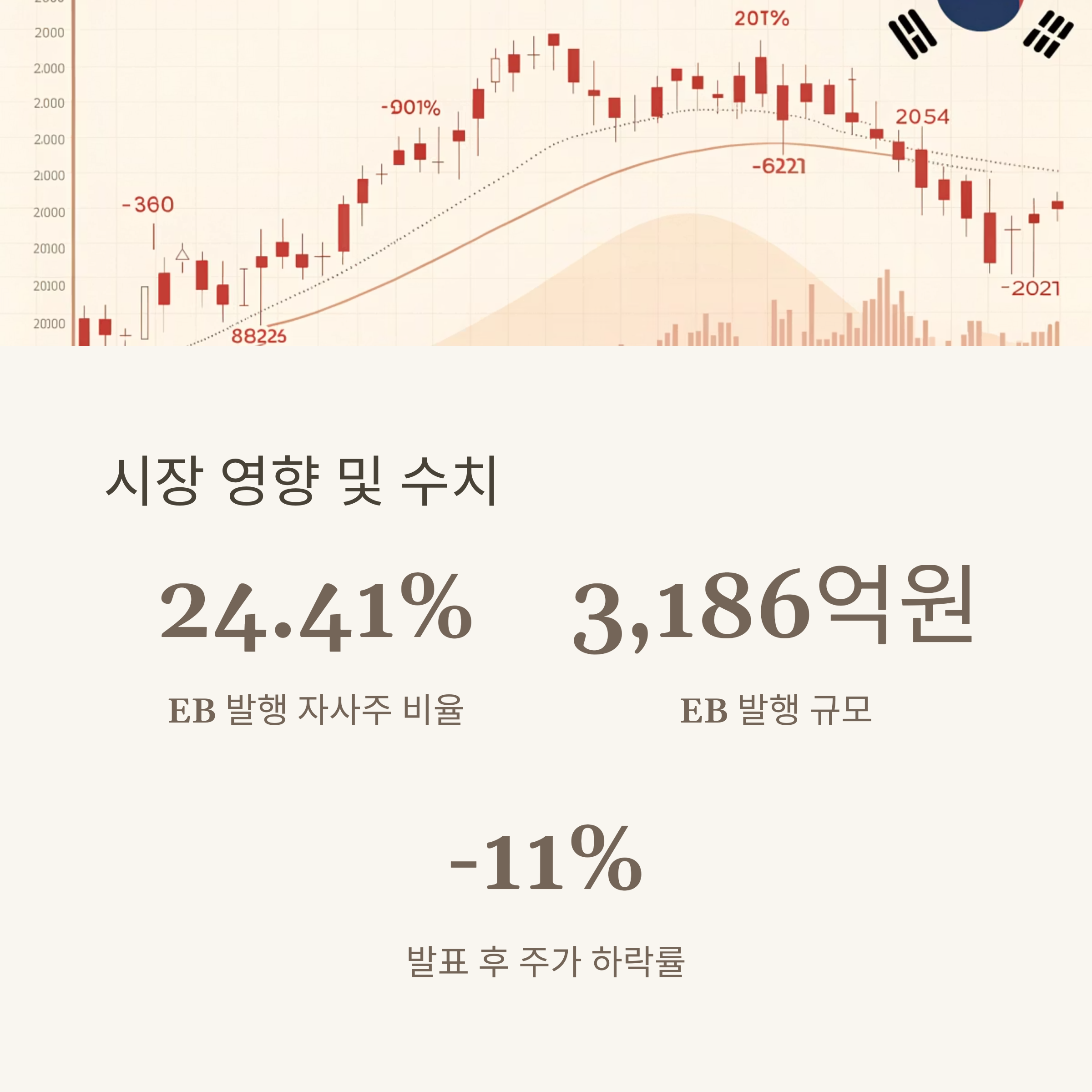 실제 시장 영향 및 수치 요약