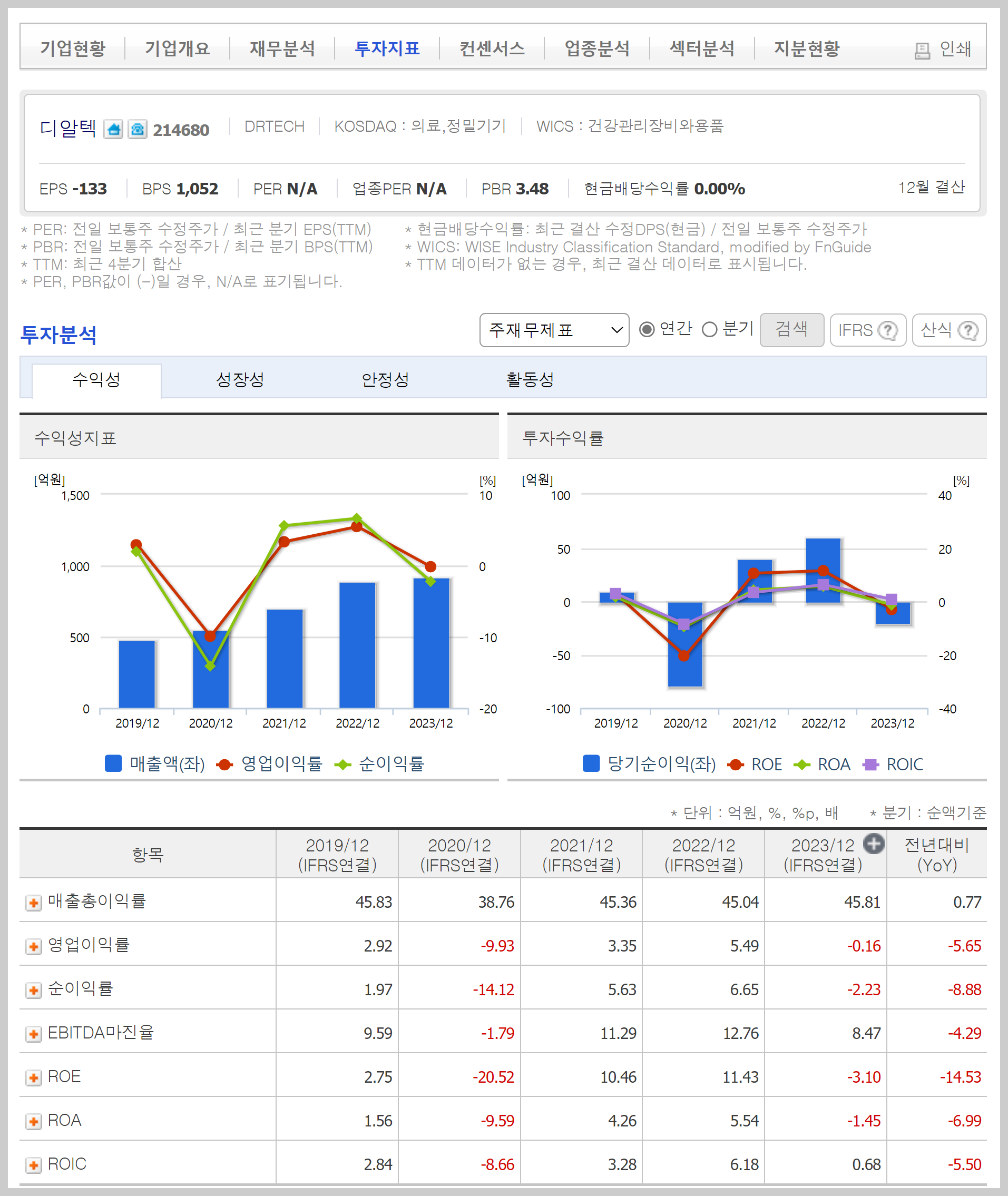 디알텍 가치 분석
