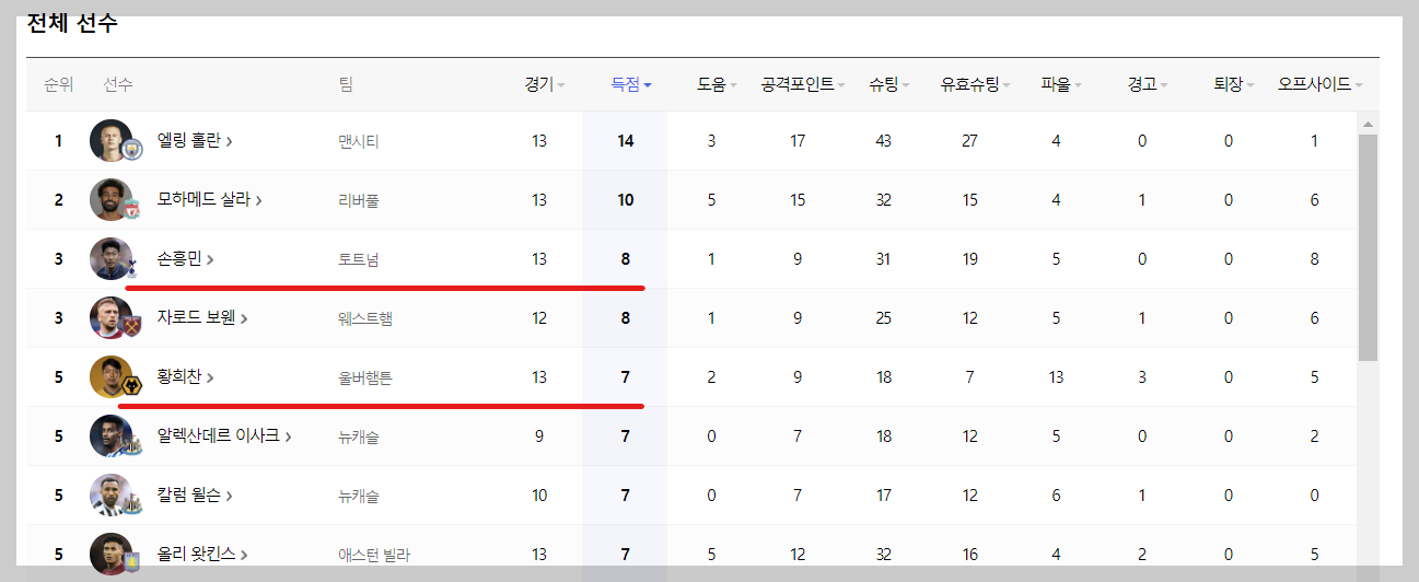 황희찬경기중계보기
