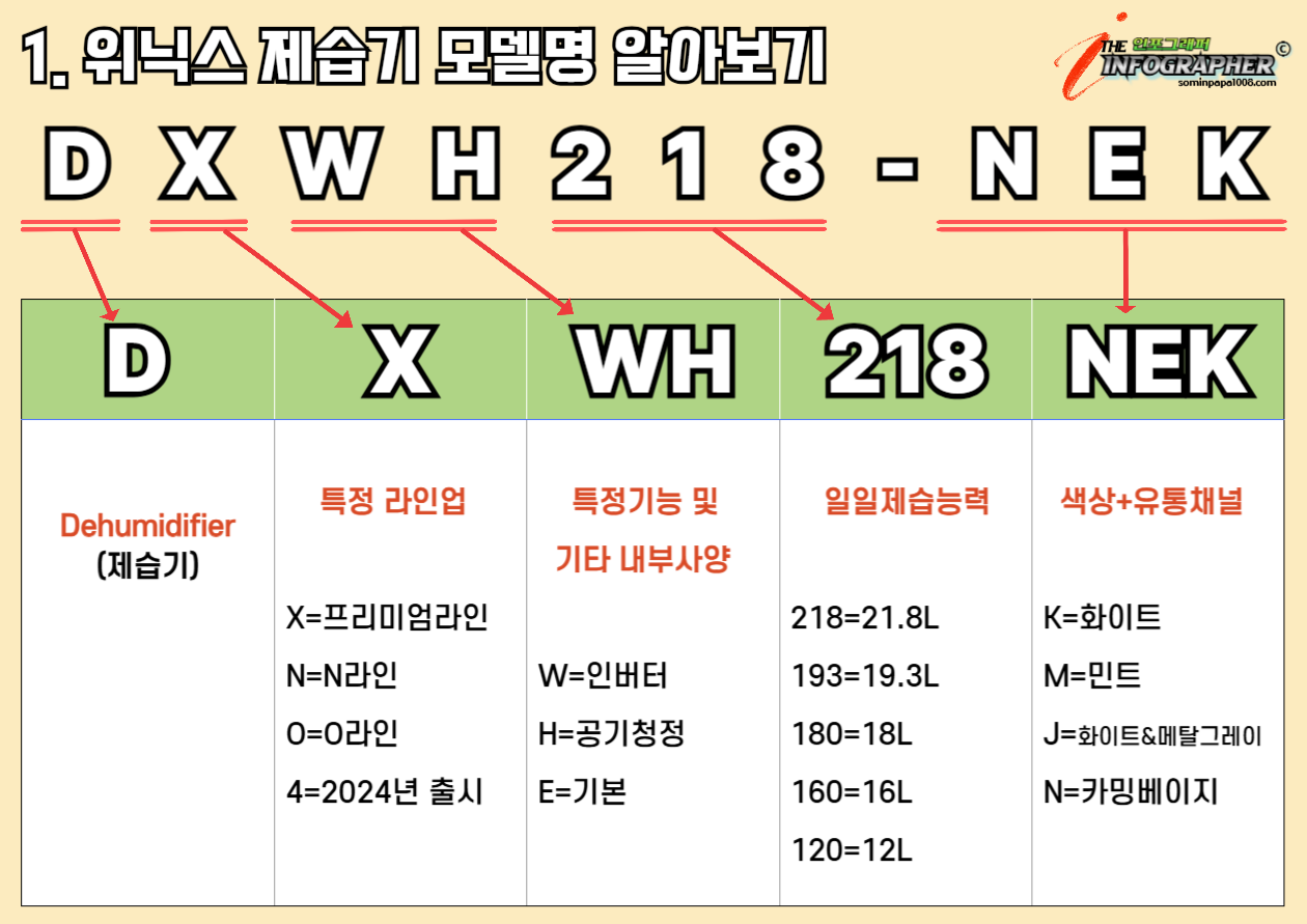 가성비 좋은 2025 위닉스 뽀송 제습기 장단점, 가격비교, 모델명, 후기까지 한 번에 알아보기
