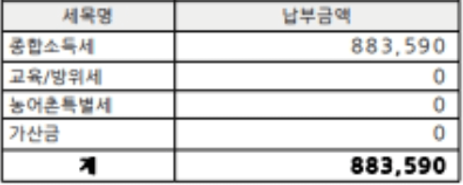 종합소득세