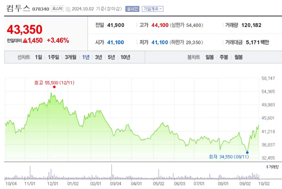 게임주 국내대표