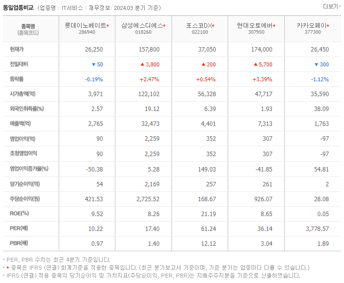 롯데이노베이트_동종업비교자료