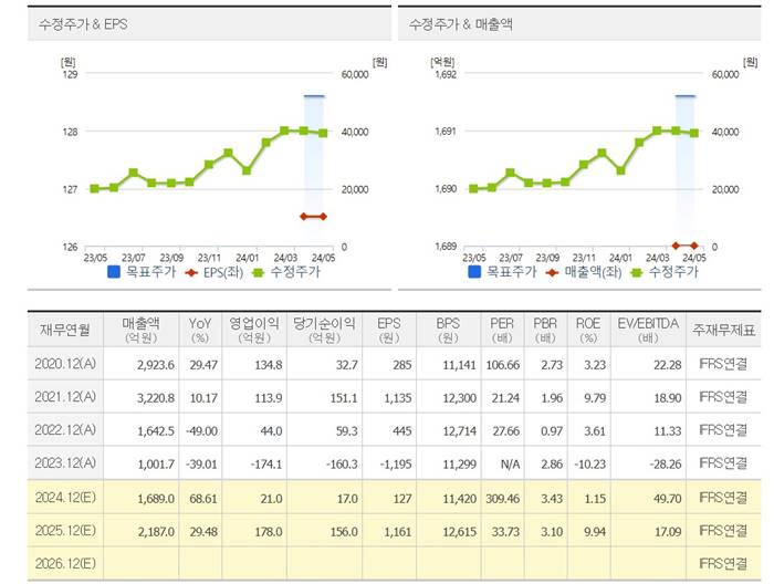 에이디테크놀로지-ai-컨센서스-주가