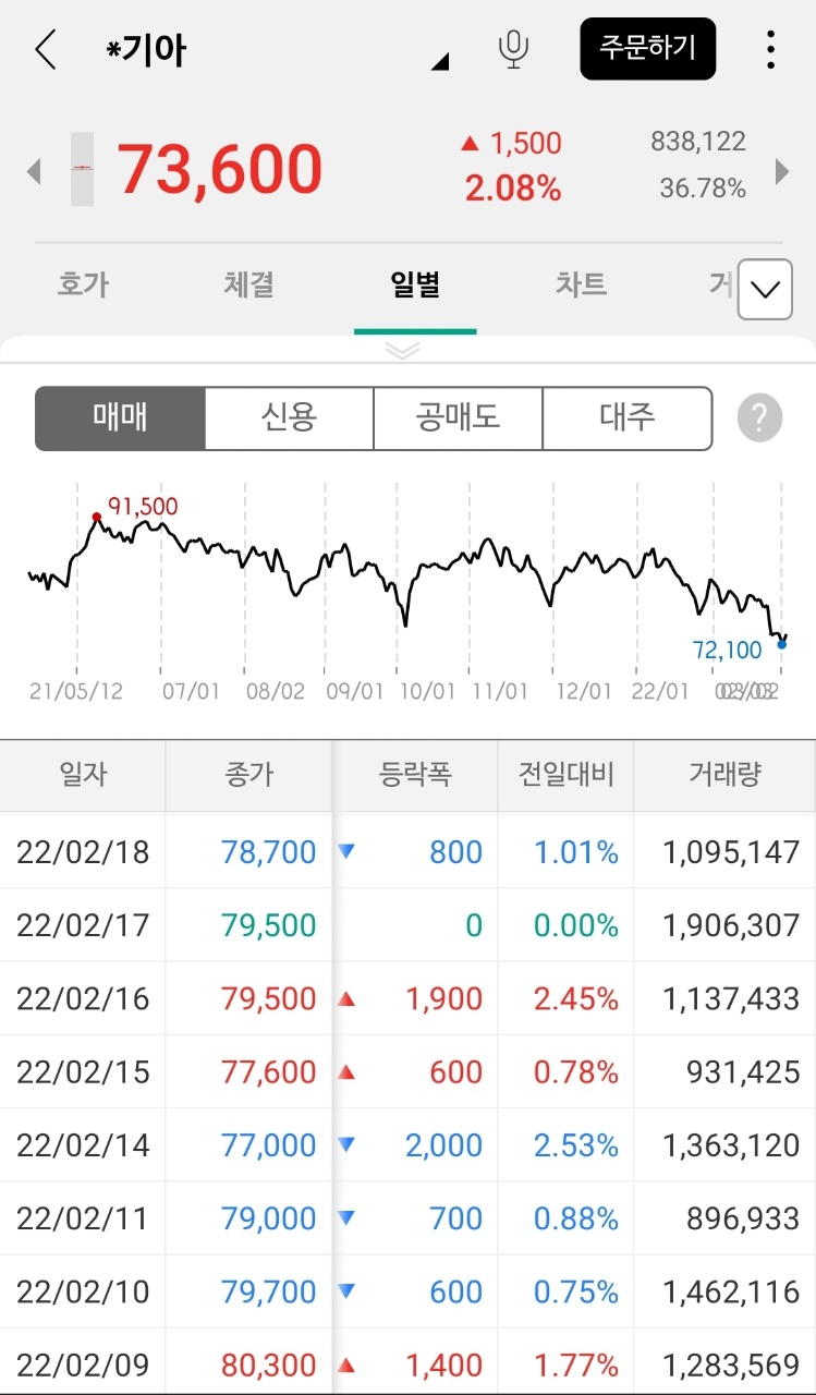 기아차 주가