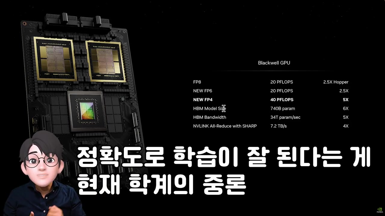 엔비디아의 기술 혁신과 GTC 2024 이후 시장 전망 분석