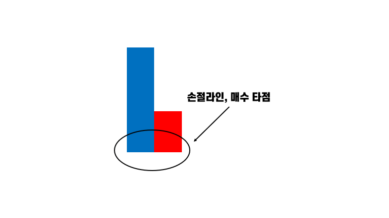 낙주 매매 포인트 1)