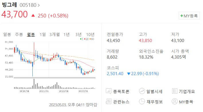 빙그레-주가