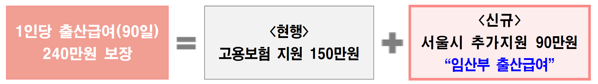서울시 1인 자영업자 프리랜서 출산급여 출산휴가 지원금 신청방법