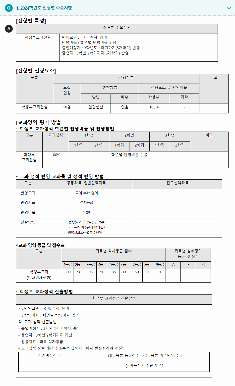 2024학년도 추계예술대학교 학생부교과전형 전형별 주요사항