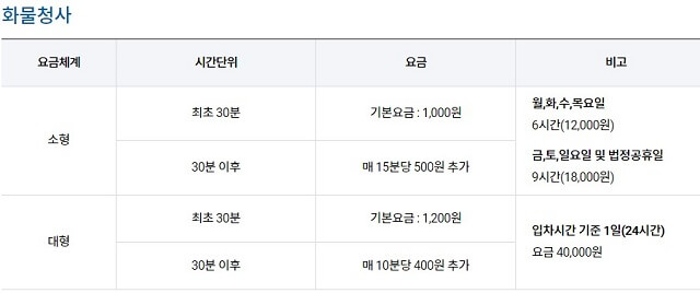 김포공항 주차할인