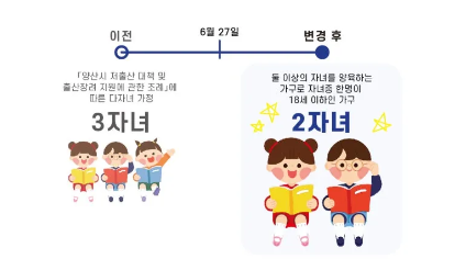 양산시 다자녀가구 상하수도 감면1