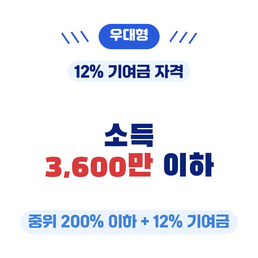 청년미래적금 우대형