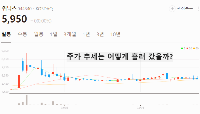 국내 산불 관련주 대장주 수혜주 TOP5