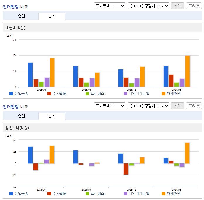 동일금속_업종분석