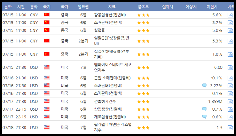 키움증권 제공 미국, 중국 증시일정