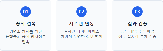 로또 당첨지역 조회 동행복권 공식 시스템 활용 개요