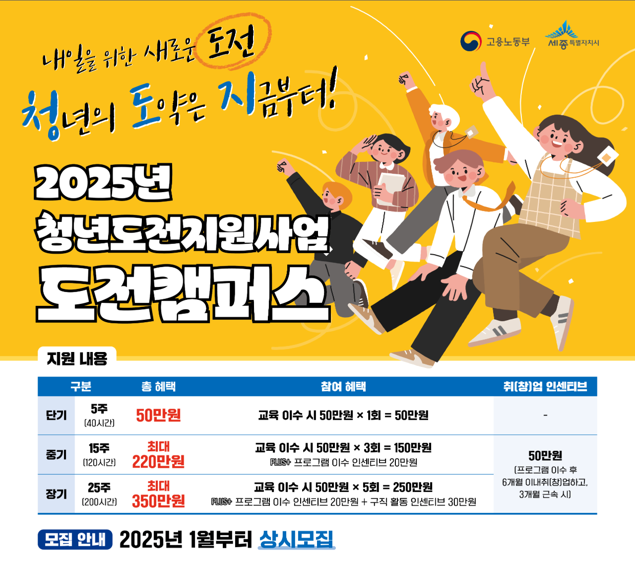 세종청년센터, 청년도전지원사업