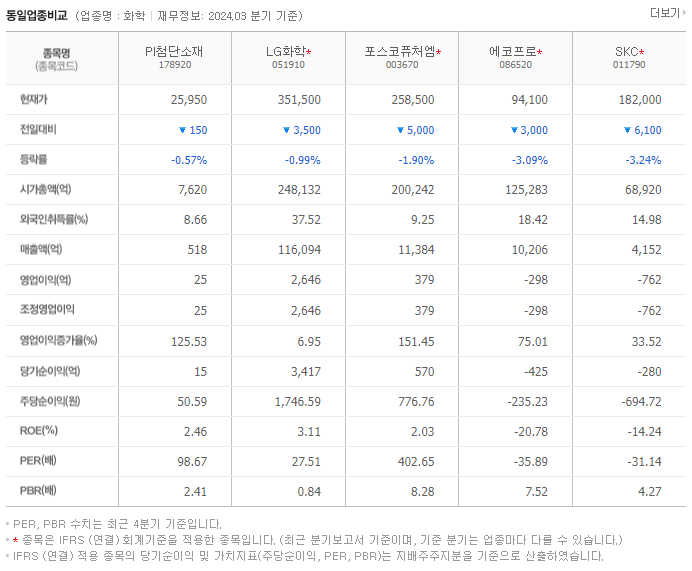 PI첨단소재_동종업비교자료
