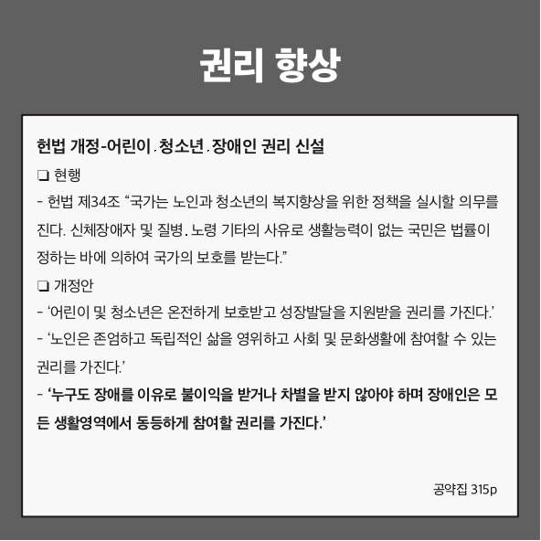 권리 향상
헌법 개정-어린이·청소년·장애인 권리 신설 (공약집 315p)
■ 현행
- 헌법 제34조 “국가는 노인과 청소년의 복지향상을 위한 정책을 실시할 의무를 진다. 신체장애자 및 질병·노령 기타의 사유로 생활능력이 없는 국민은 법률이 정하는 바에 의하여 국가의 보호를 받는다.”
■ 개정안
- ‘어린이 및 청소년은 온전하게 보호받고 성장발달을 지원받을 권리를 가진다.’
- ‘노인은 존엄하고 독립적인 삶을 영위하고 사회 및 문화생활에 참여할 수 있는 권리를 가진다.’
- ‘누구도 장애를 이유로 불이익을 받거나 차별을 받지 않아야 하며 장애인은 모든 생활영역에서 동등하게 참여할 권리를 가진다.’