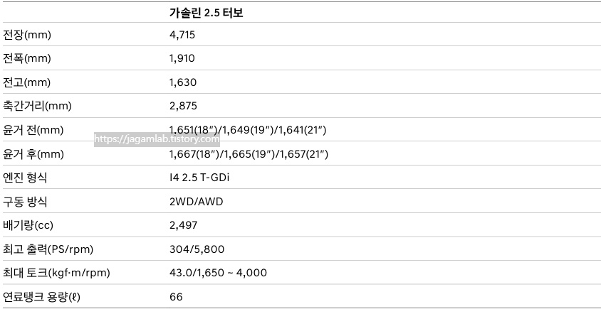2026 GV70 가솔린 2.5 터보 전장, 전폭, 전고, 축간거리, 최고 출력, 최대 토크, 연료탱크 용량 제원