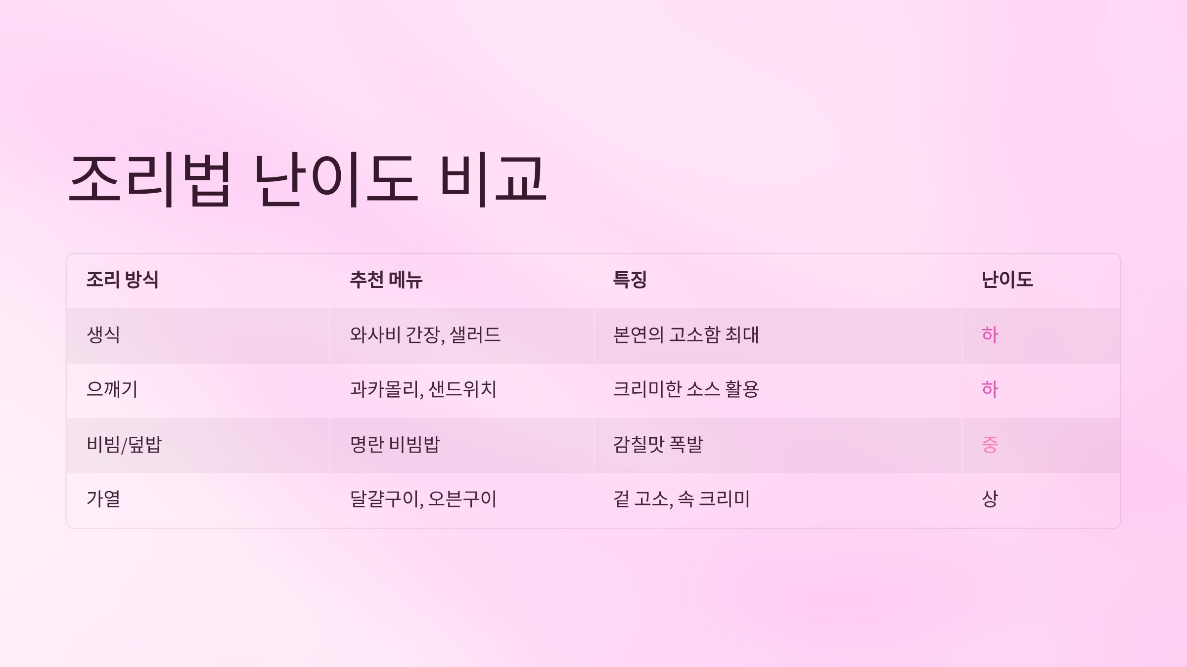 아보카도 먹는 방법 손질부터 레시피