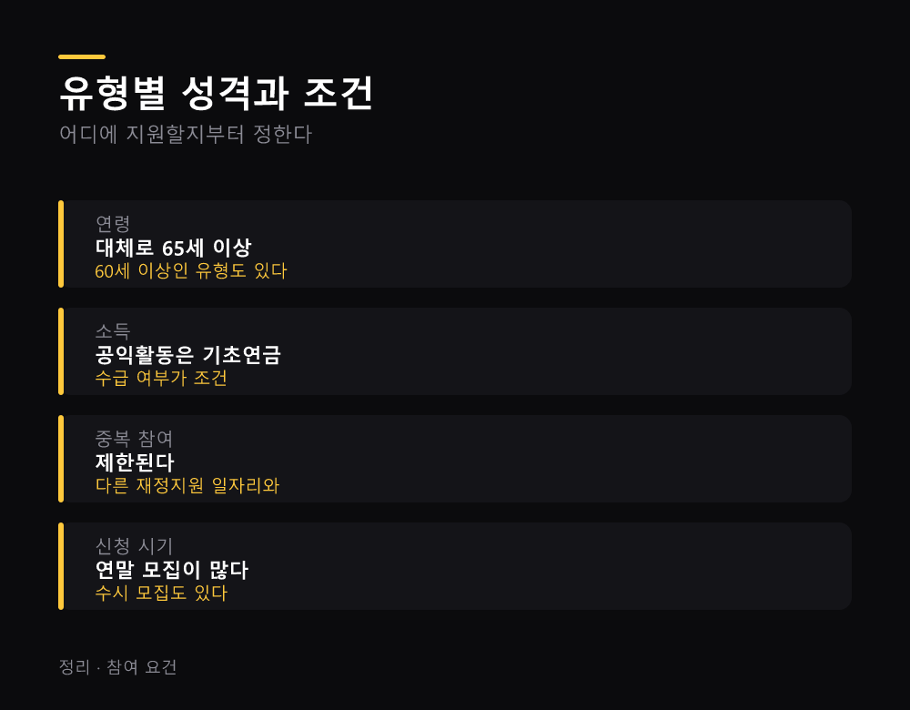 유형별 성격과 조건
