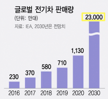 tiger 차이나 전기차 solactive