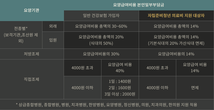 지원내용