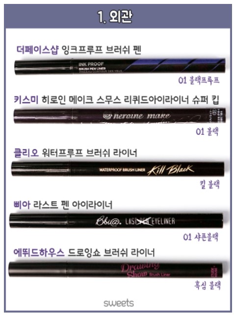 울어도 안 번지기로 유명한 리퀴드 아이라이너 5종 비교