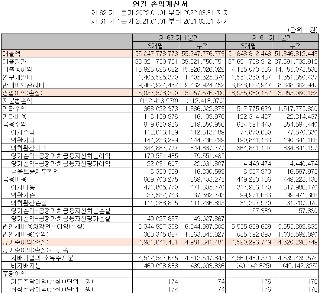디아이 - 손익계산서